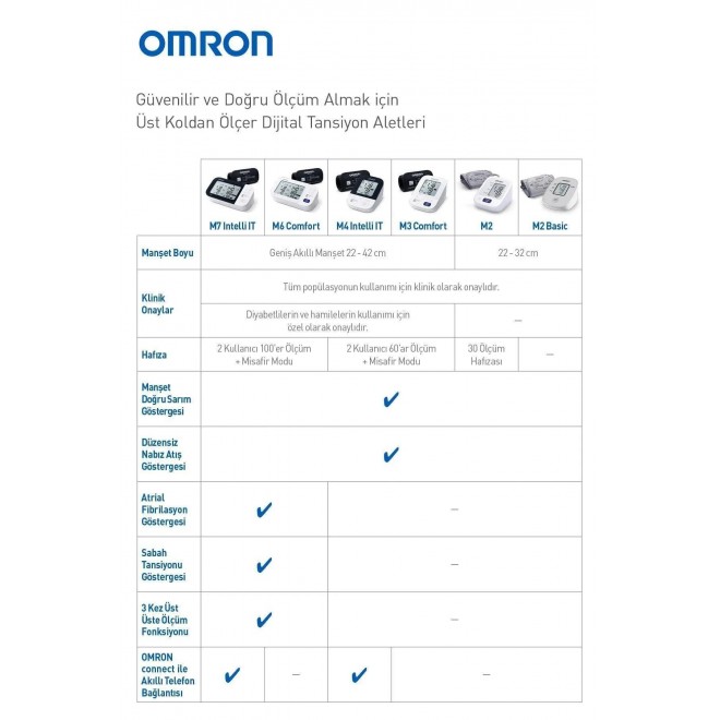 Omron M2 Hem-7121-E Dijital Hafızalı Tansiyon Aleti